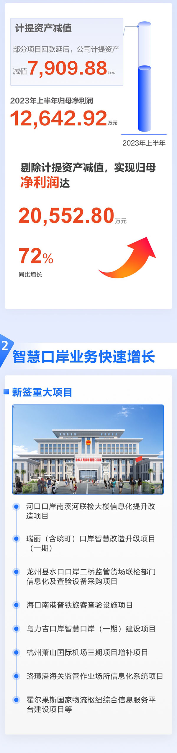 全面复苏！一图看懂江南(中国)jiangnan·官方网页版,2023年半年报