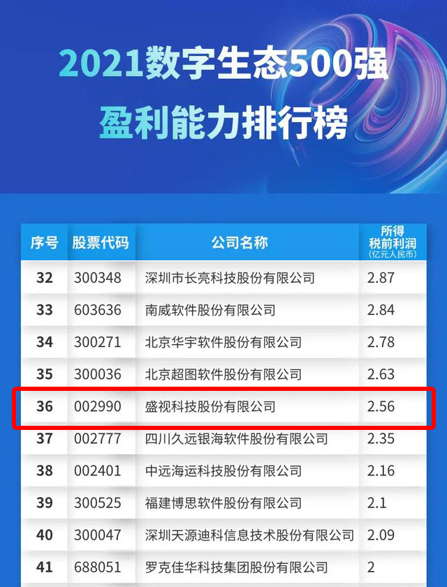迎国庆，江南(中国)jiangnan·官方网页版,赋能数字化生态，斩获多个奖项